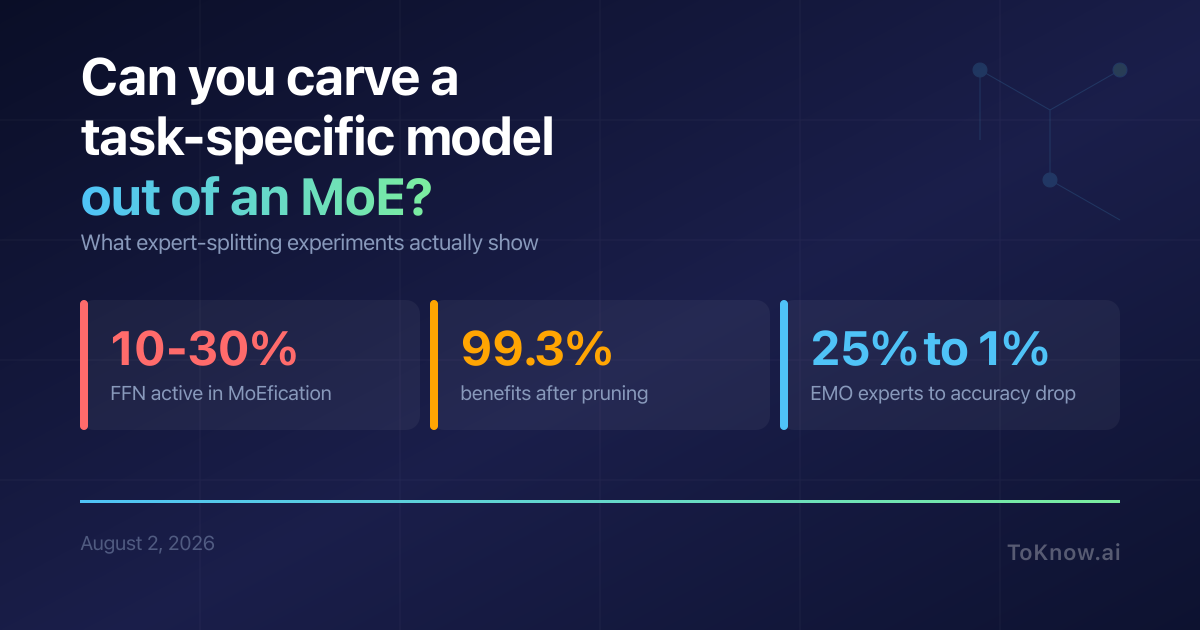 Mixture-of-Experts model